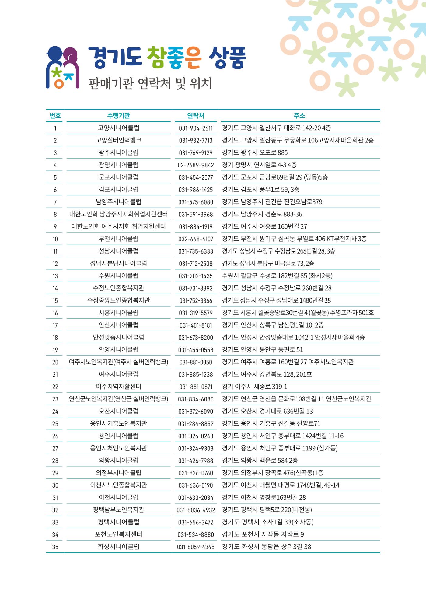2025년 경기도참좋은상품 55페이지