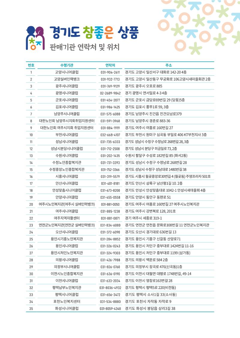 2025년 경기도참좋은상품 55페이지