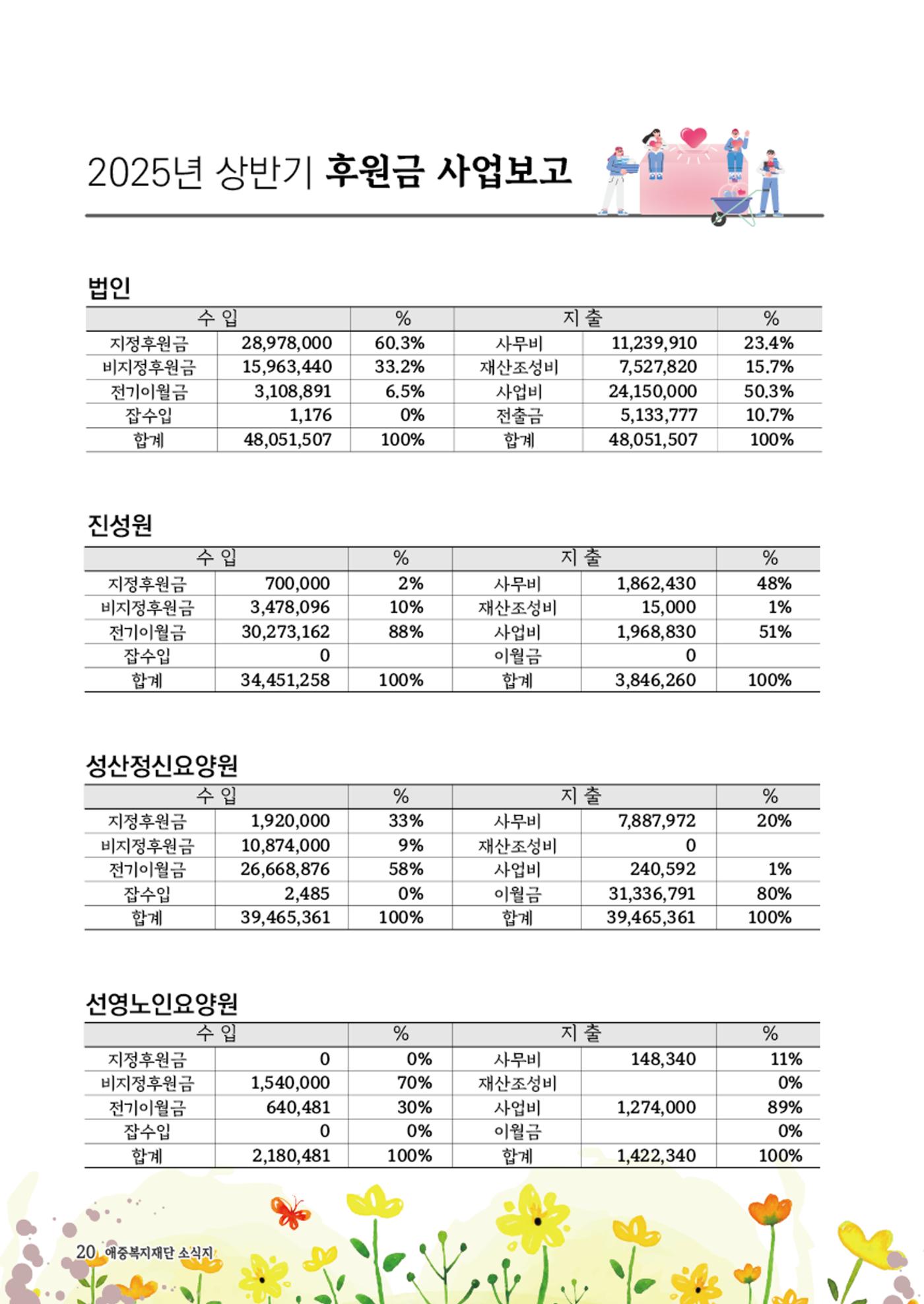 2025년 애중복지재단 상반기  소식지 21페이지
