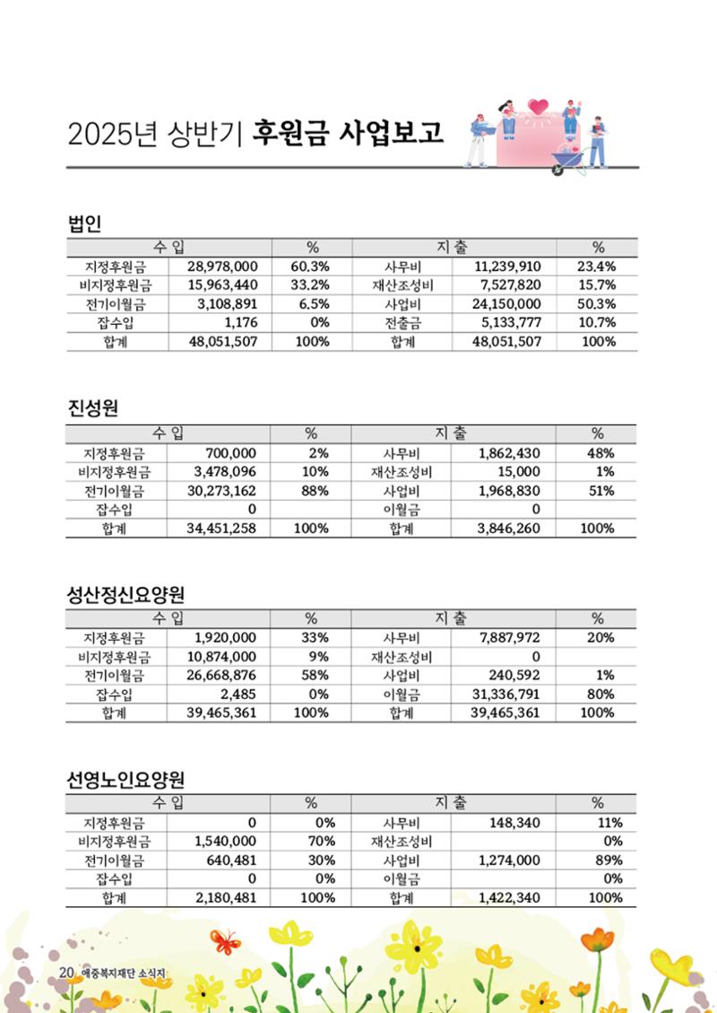 2025년 상반기 소식지 20페이지