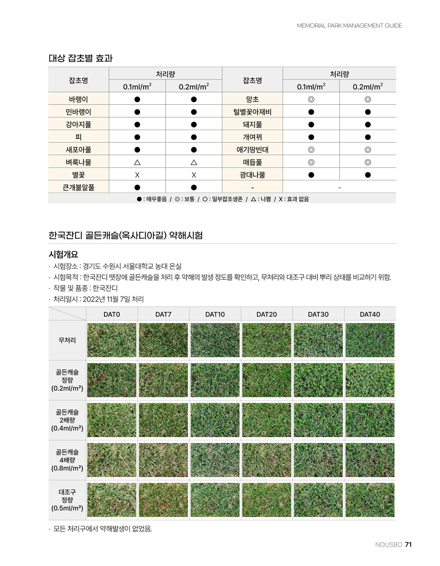 (주)누보 공원묘원 추모공원 관리안내서 71페이지