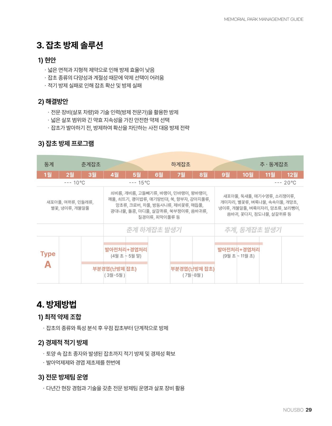 (주)누보 공원묘원 추모공원 관리안내서 29페이지