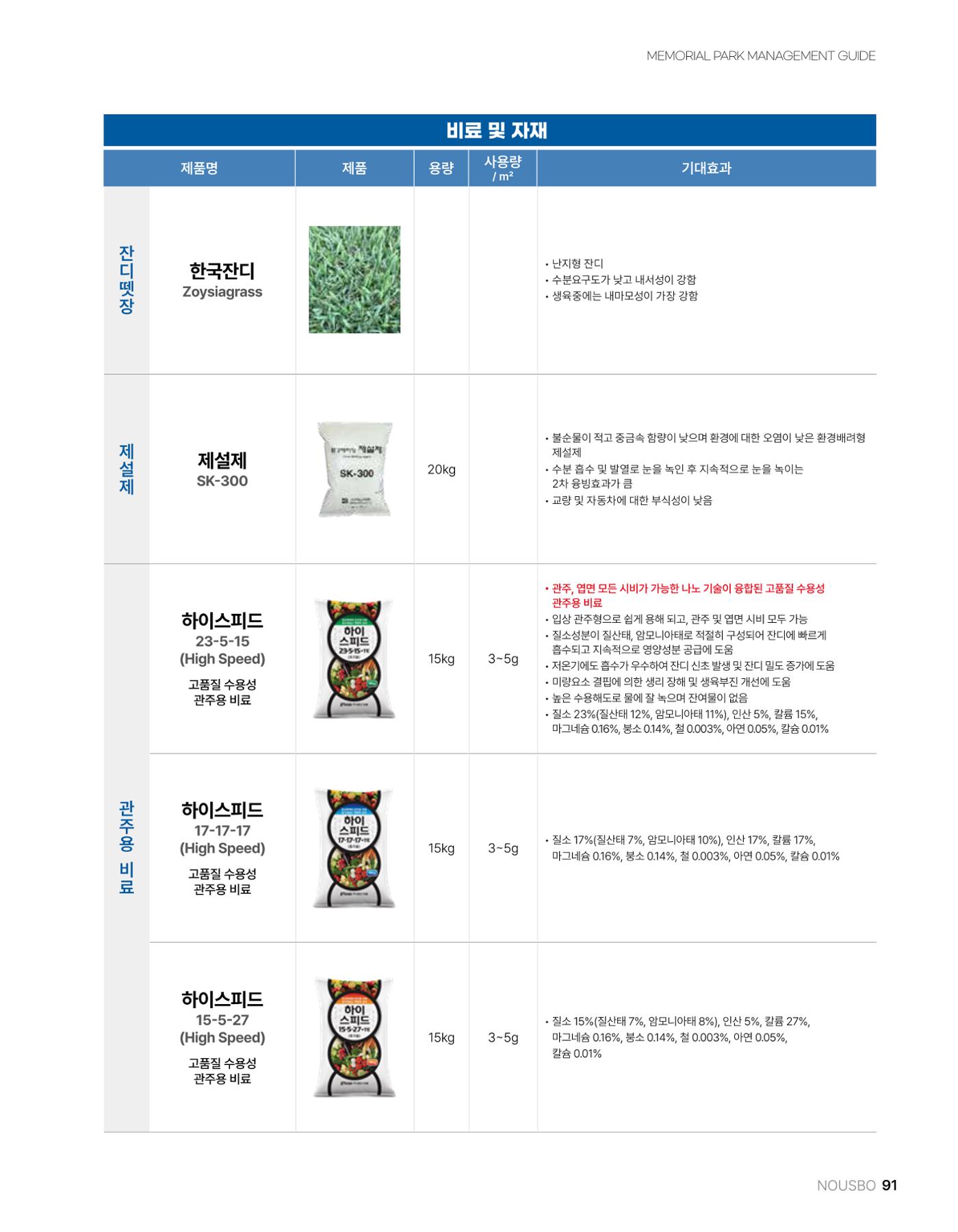 (주)누보 공원묘원 추모공원 관리안내서 91페이지