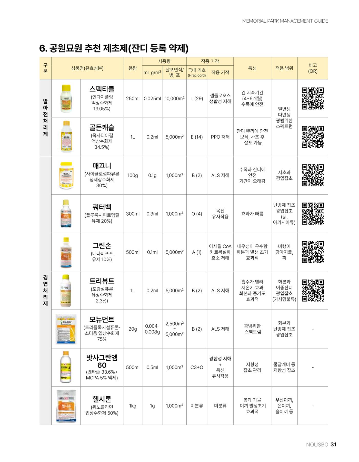 (주)누보 공원묘원 추모공원 관리안내서 31페이지