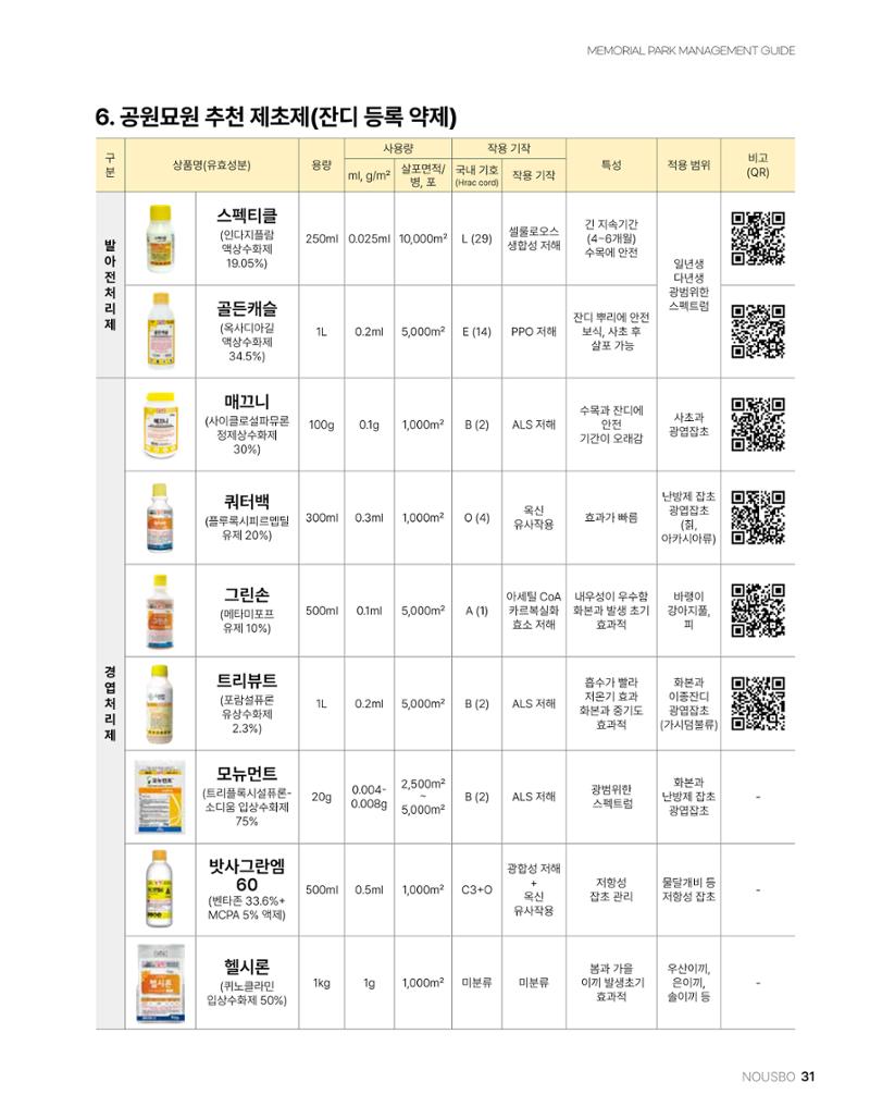 (주)누보 공원묘원 추모공원 관리안내서 31페이지