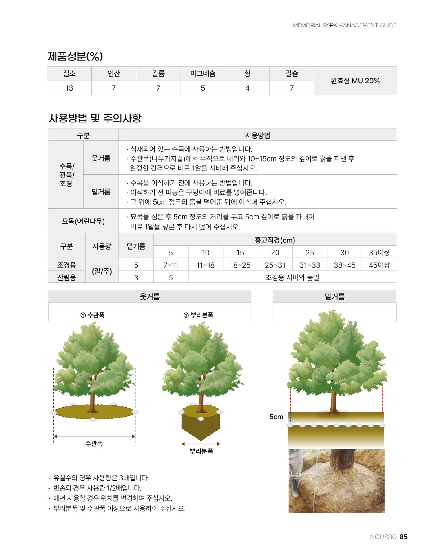(주)누보 공원묘원 추모공원 관리안내서 85페이지