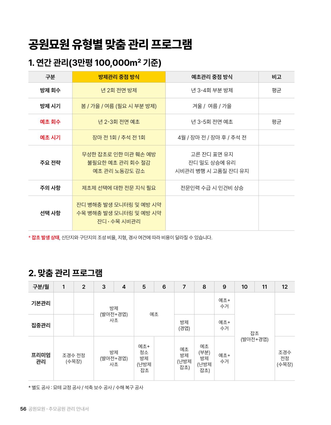 (주)누보 공원묘원 추모공원 관리안내서 56페이지