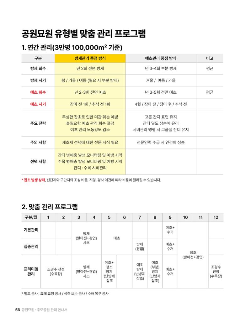 (주)누보 공원묘원 추모공원 관리안내서 56페이지