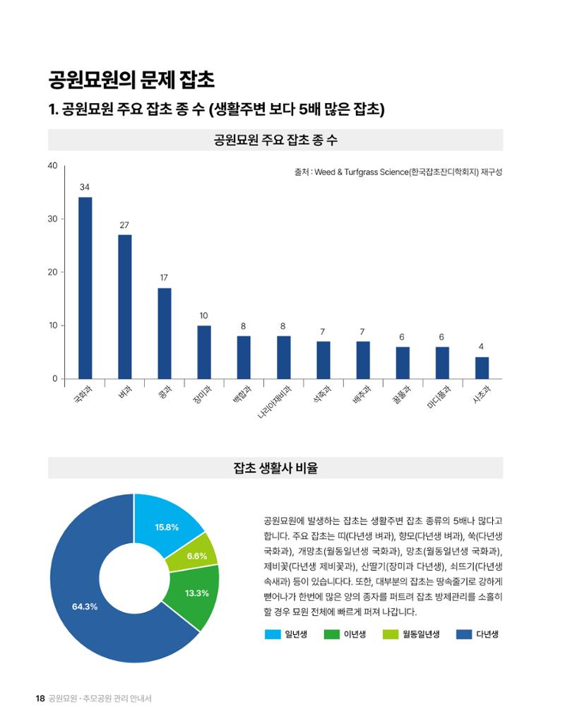 (주)누보 공원묘원 추모공원 관리안내서 18페이지