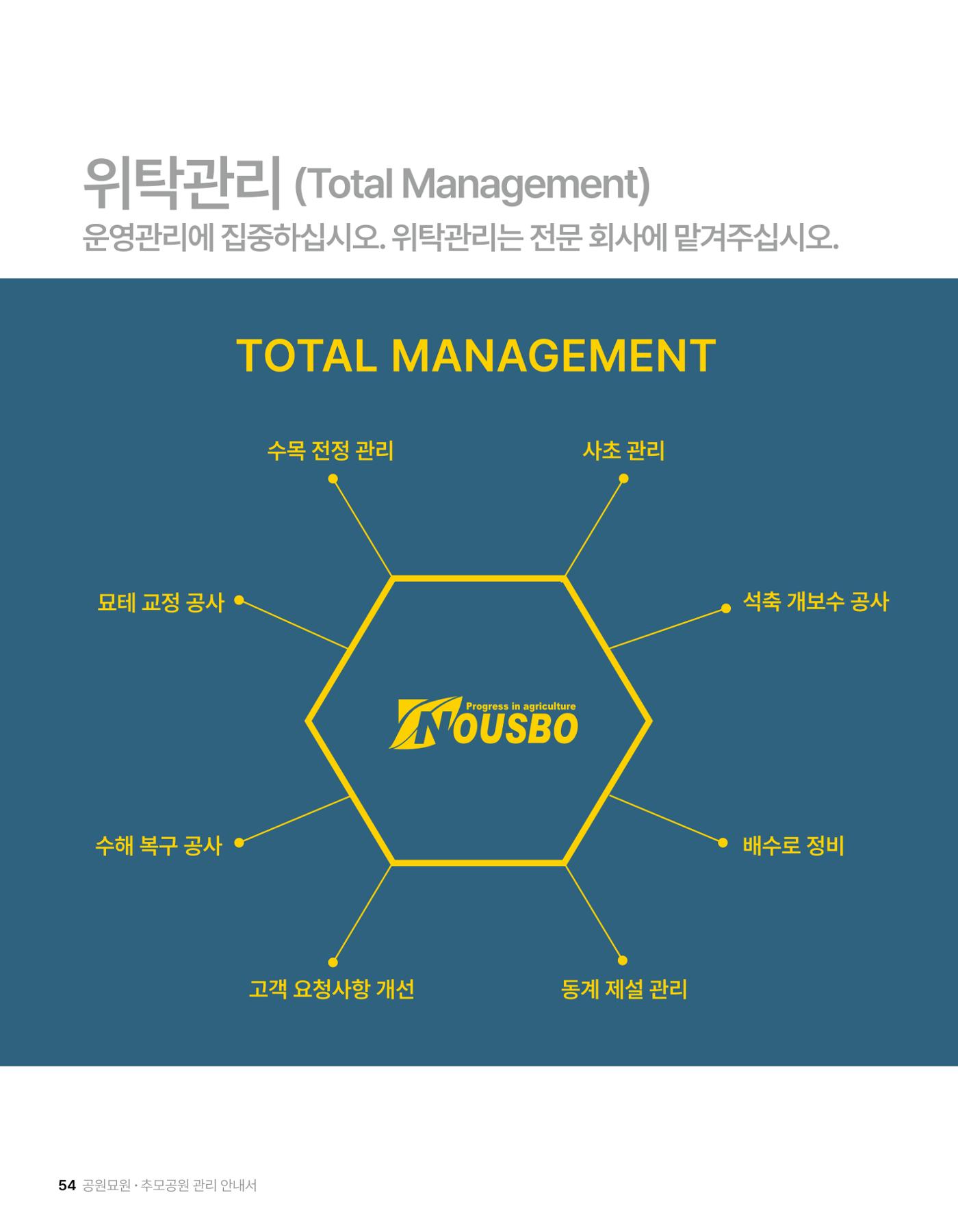(주)누보 공원묘원 추모공원 관리안내서 54페이지
