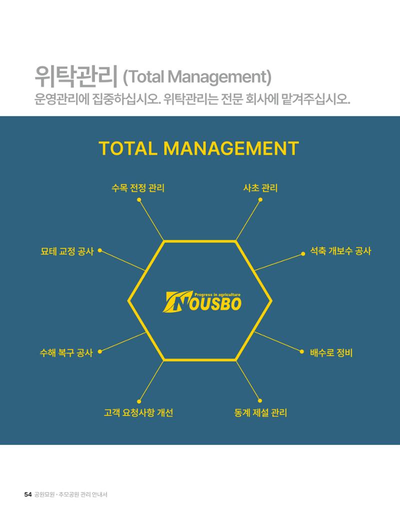 (주)누보 공원묘원 추모공원 관리안내서 54페이지