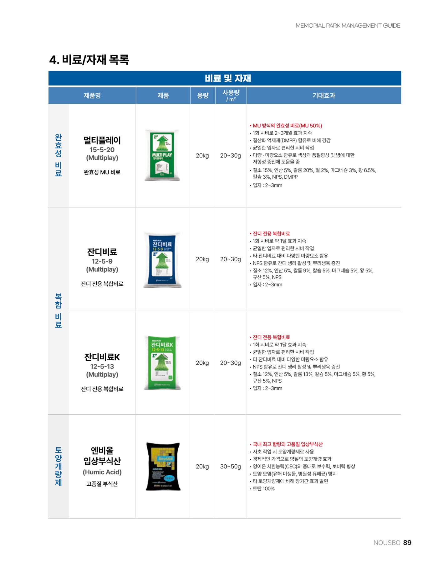 (주)누보 공원묘원 추모공원 관리안내서 89페이지