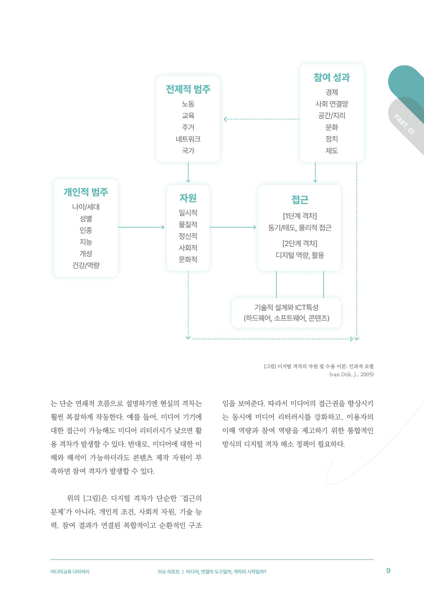 미디어리 28호_ Digital Divide : 연결과 단절 10페이지