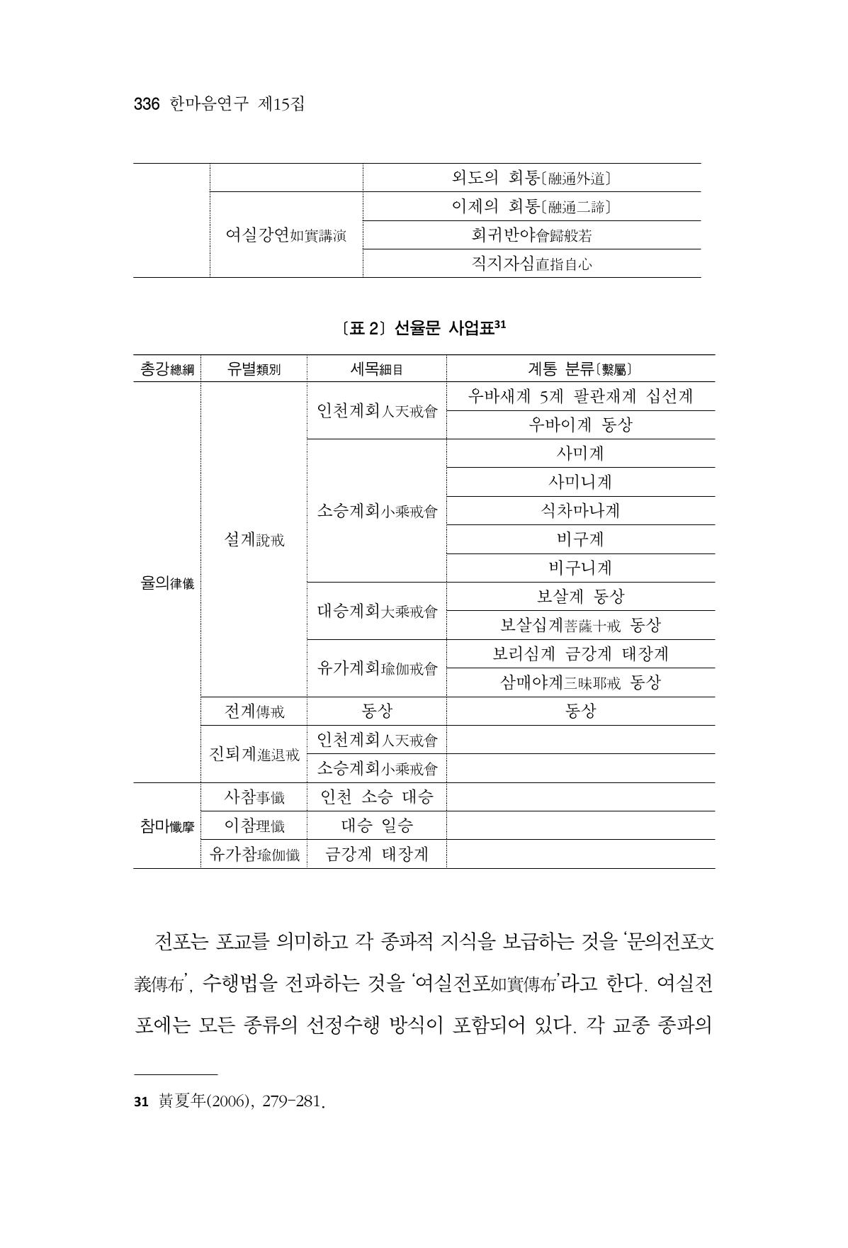 한마음연구 15집 2025년 8월  337페이지