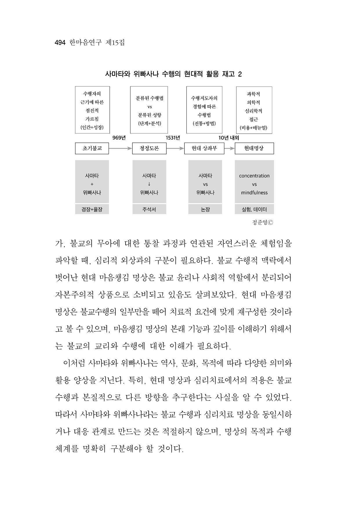 한마음연구 15집 2025년 8월  495페이지