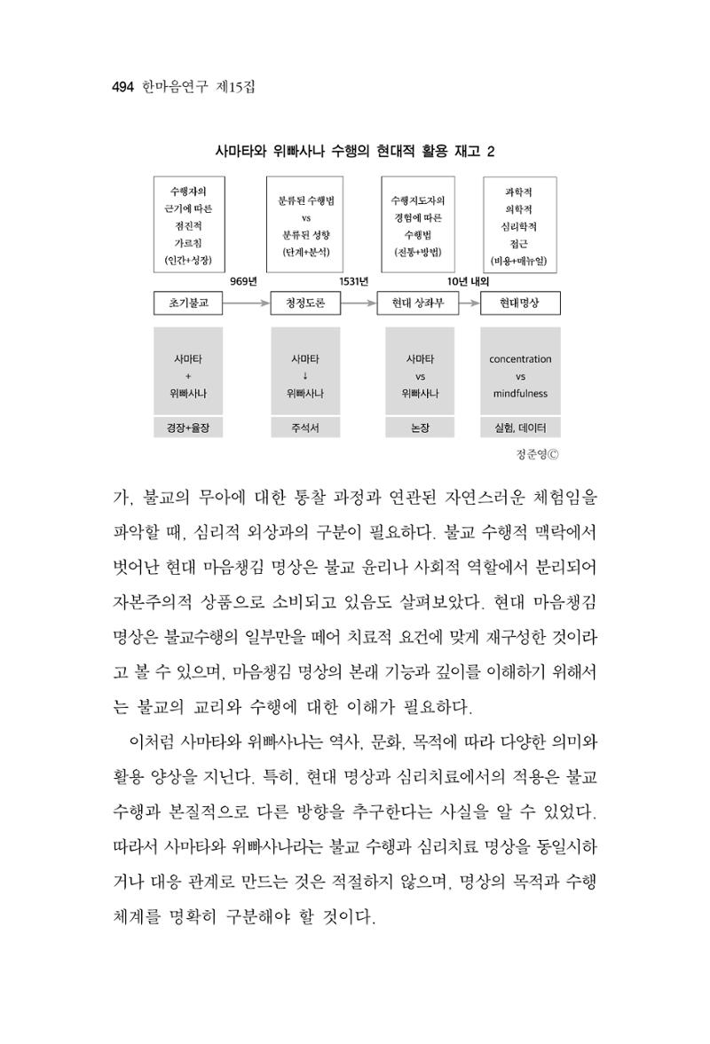 한마음연구 15집 2025년 8월  495페이지