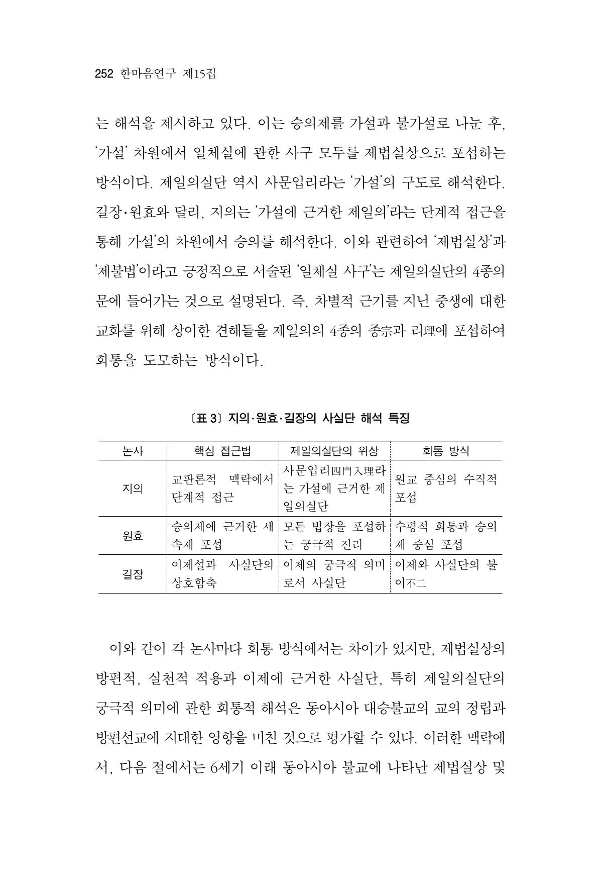 한마음연구 15집 2025년 8월  253페이지