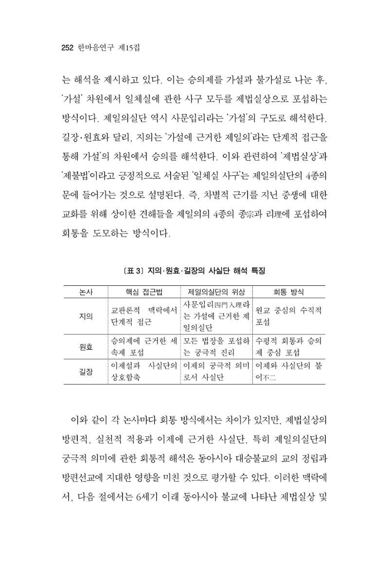 한마음연구 15집 2025년 8월  253페이지