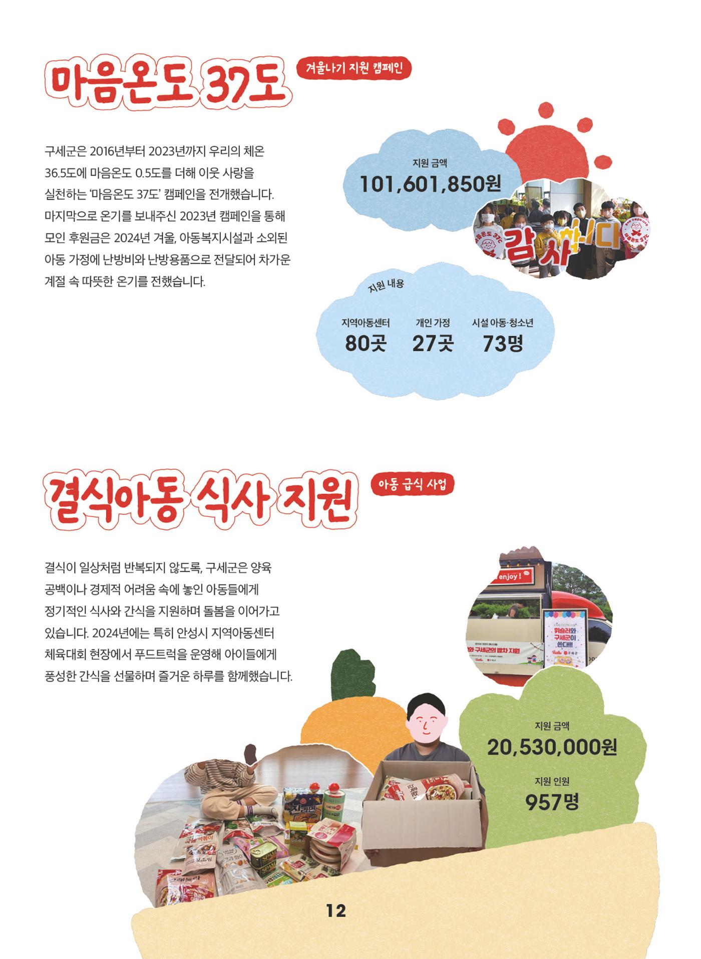 구세군 2024 연차보고서 14페이지
