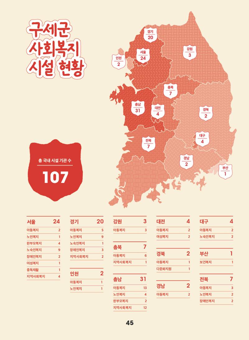 구세군 2024 연차보고서 47페이지