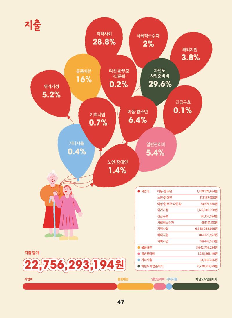구세군 2024 연차보고서 49페이지