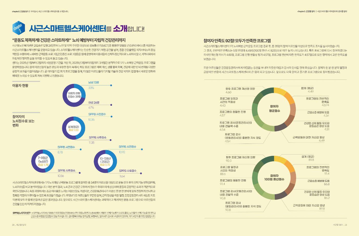 청춘 소식지 제8호(25년) 8페이지