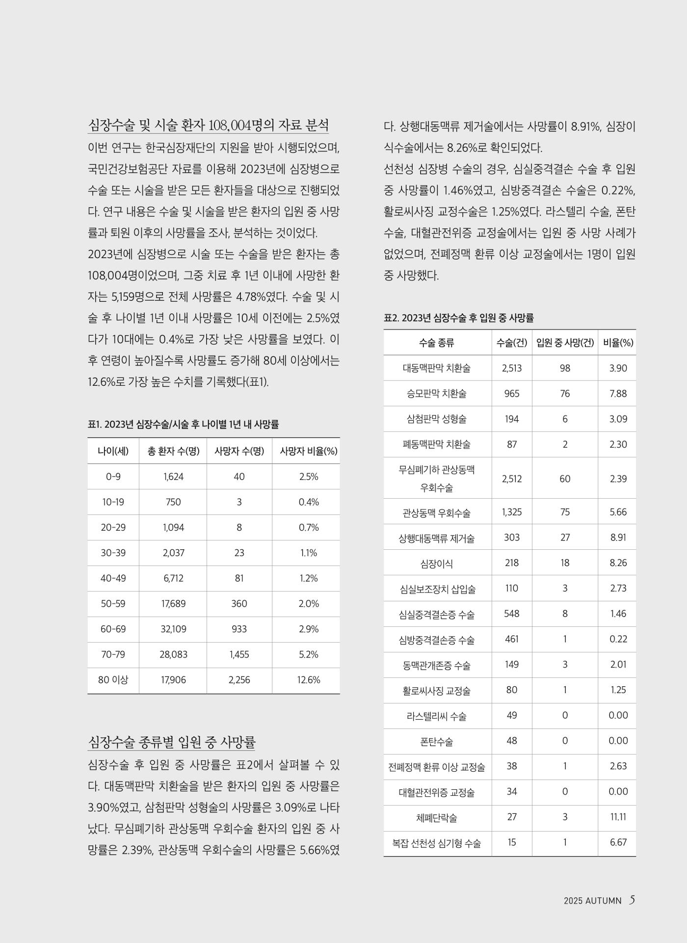 2025 심장소식 가을호 147호 5페이지