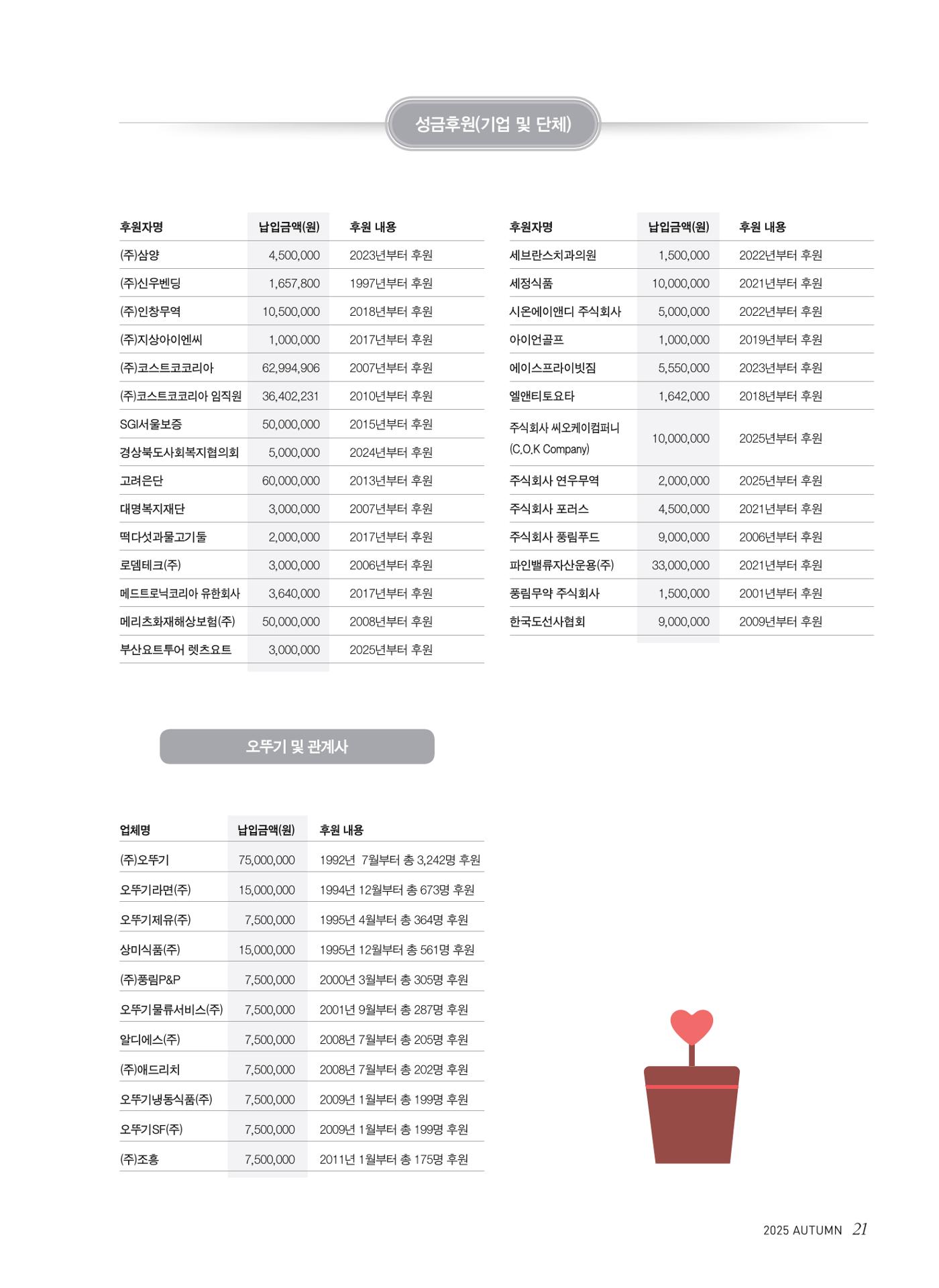 2025 심장소식 가을호 147호 21페이지