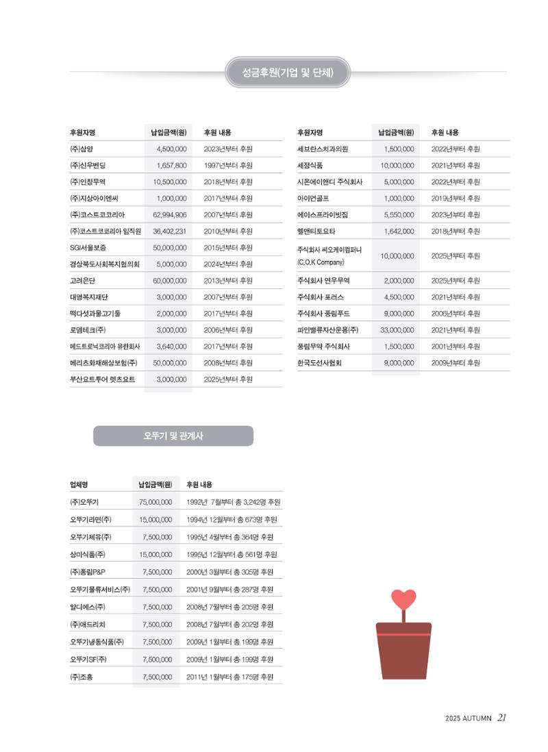 2025 심장소식 가을호 147호 21페이지