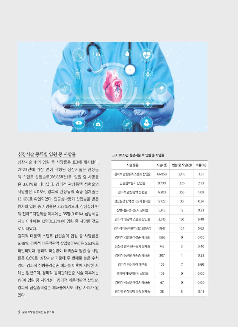 2025 심장소식 가을호 147호 6페이지