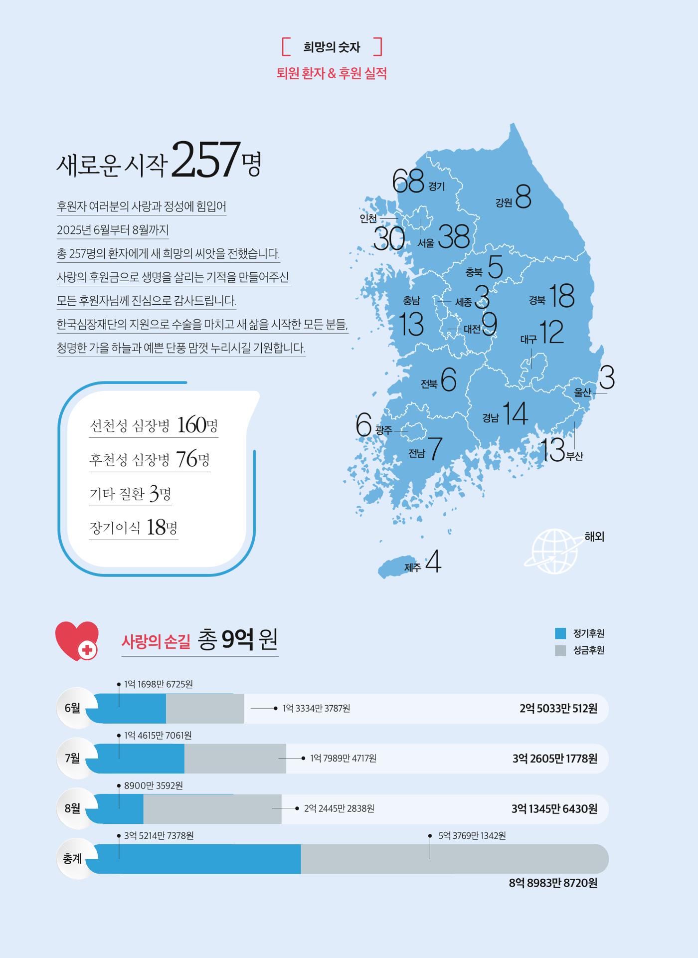 2025 심장소식 가을호 147호 30페이지