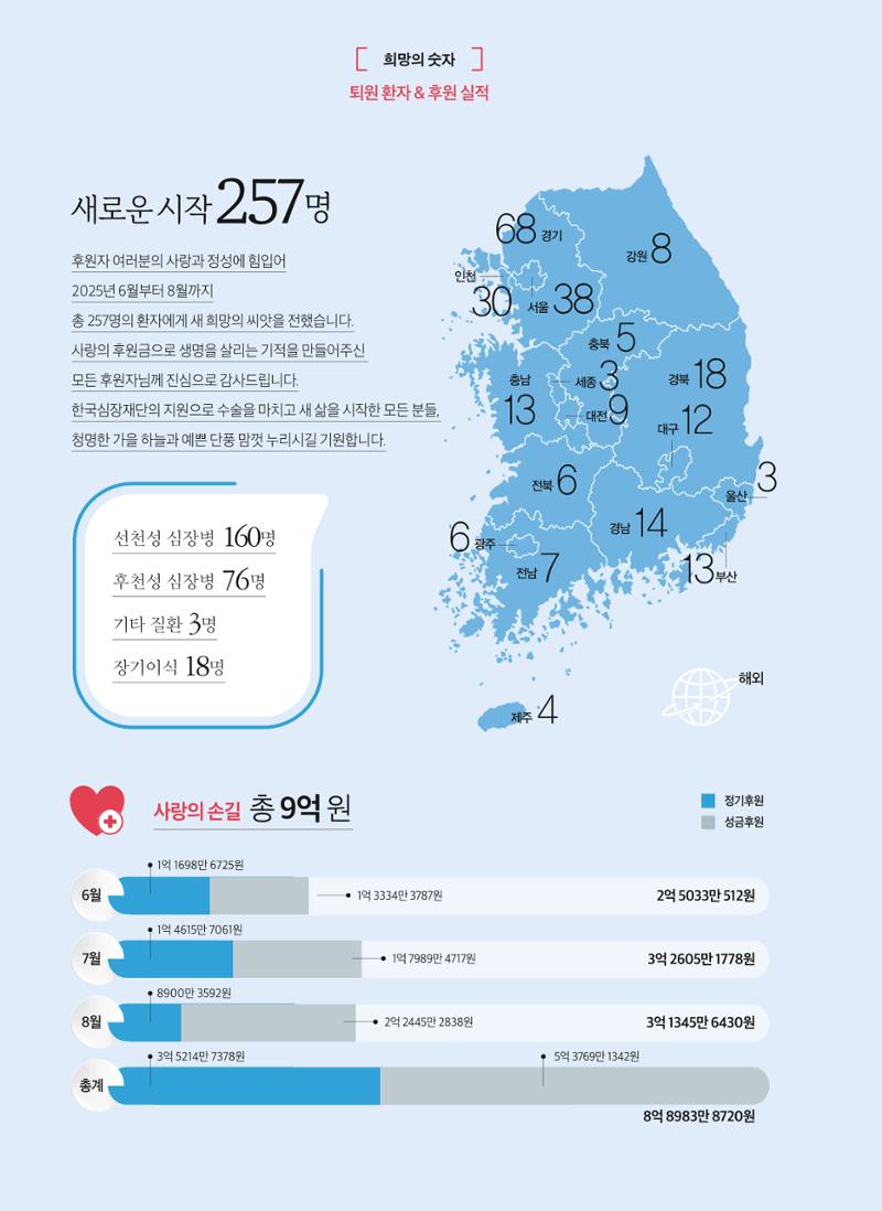 2025 심장소식 가을호 147호 30페이지