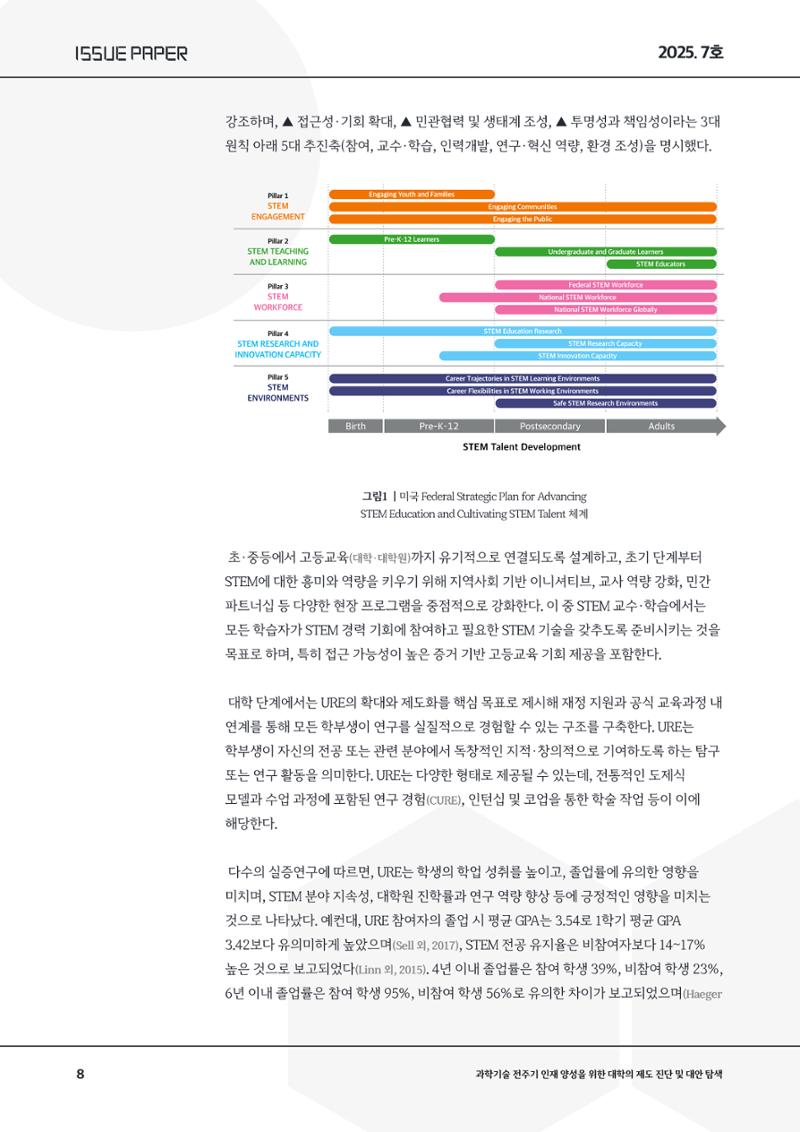 이슈페이퍼 2025-7호 8페이지