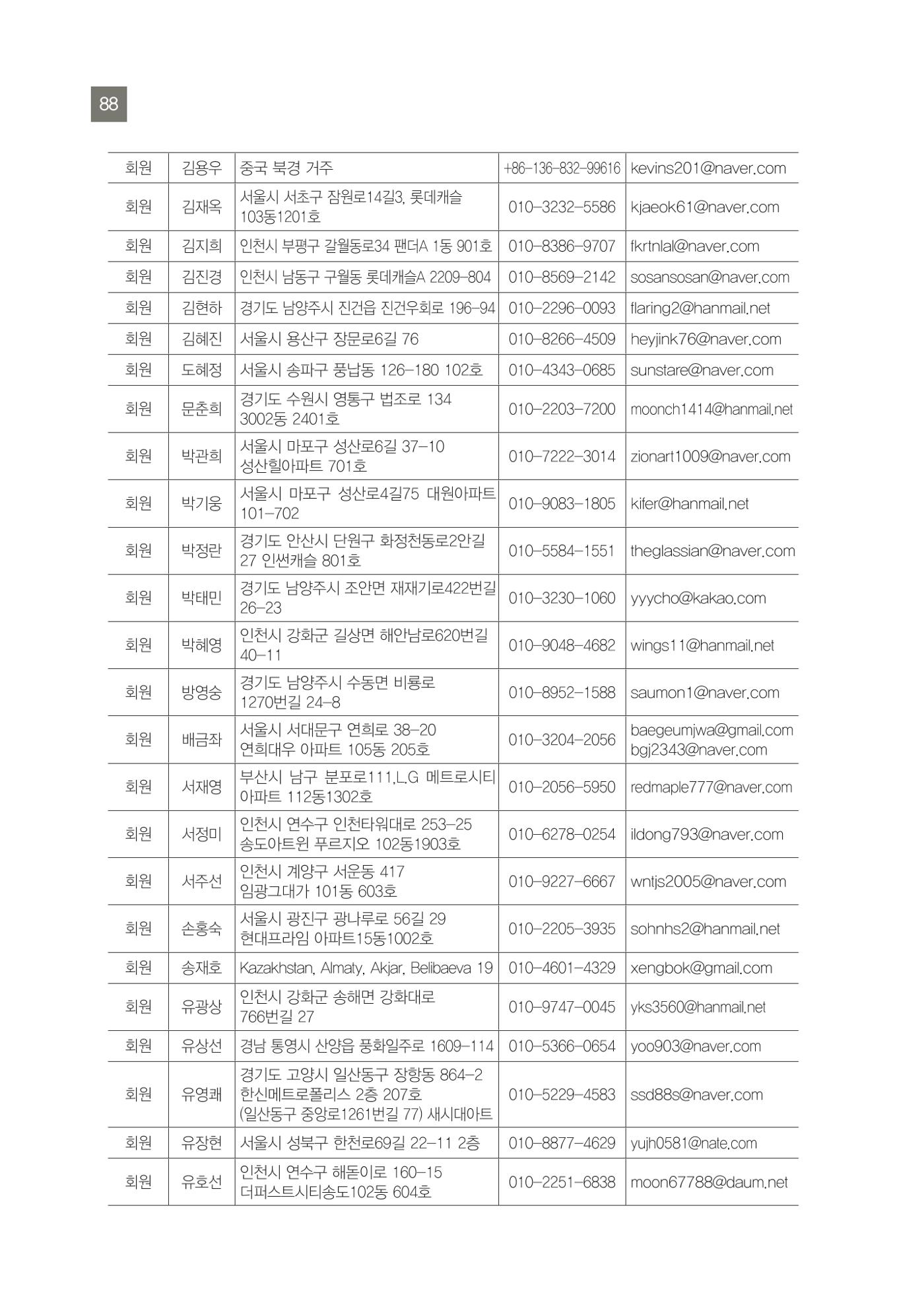 그리스 국제 교류전 88페이지