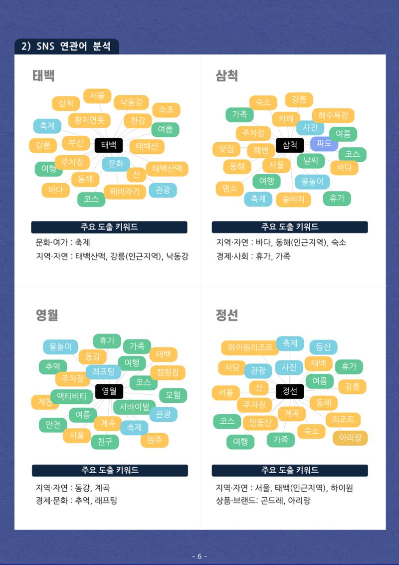 탄광지역 관광동향 웹진 여름호 8페이지