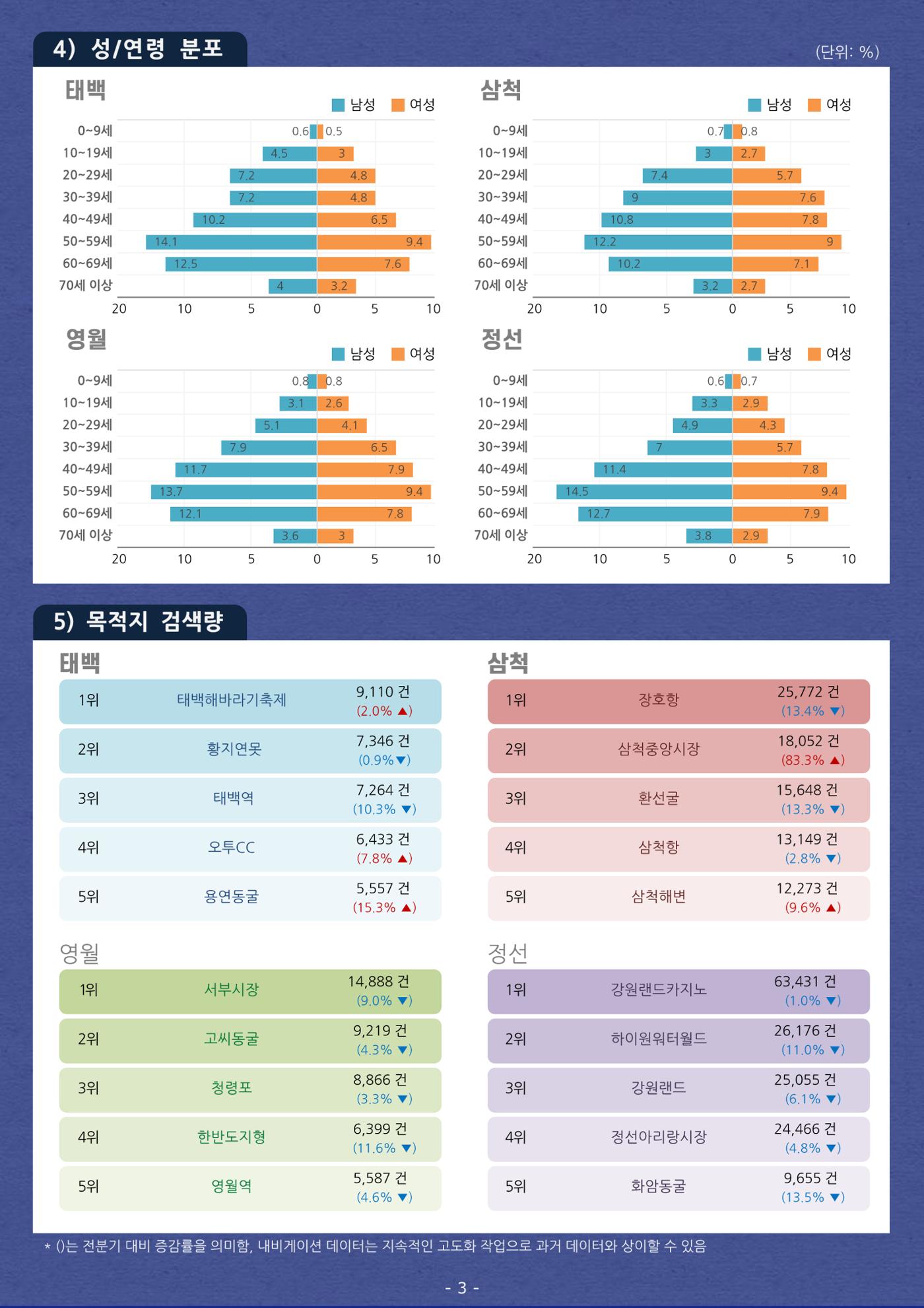 탄광지역 관광동향 웹진 여름호 5페이지