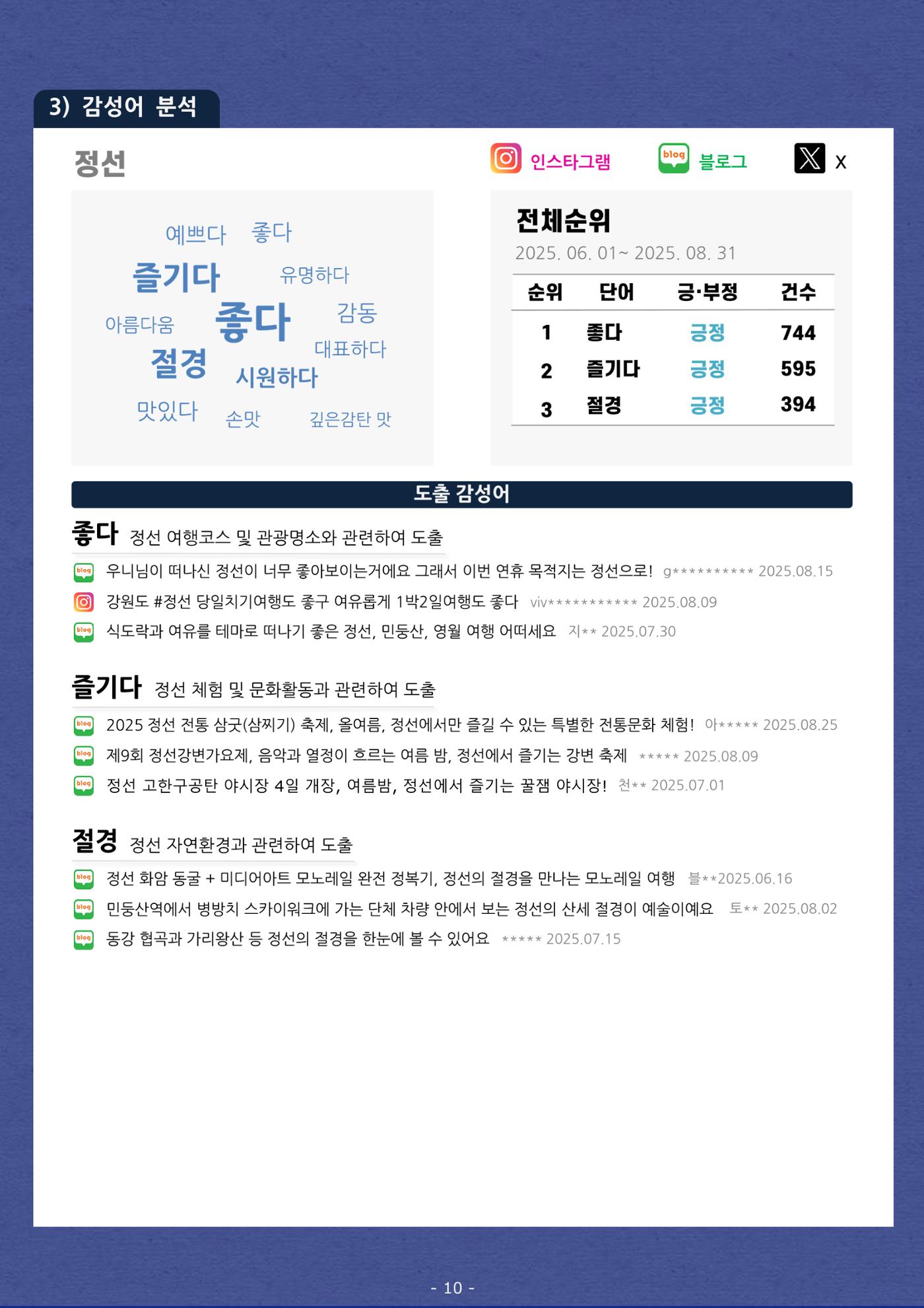 탄광지역 관광동향 웹진 여름호 12페이지