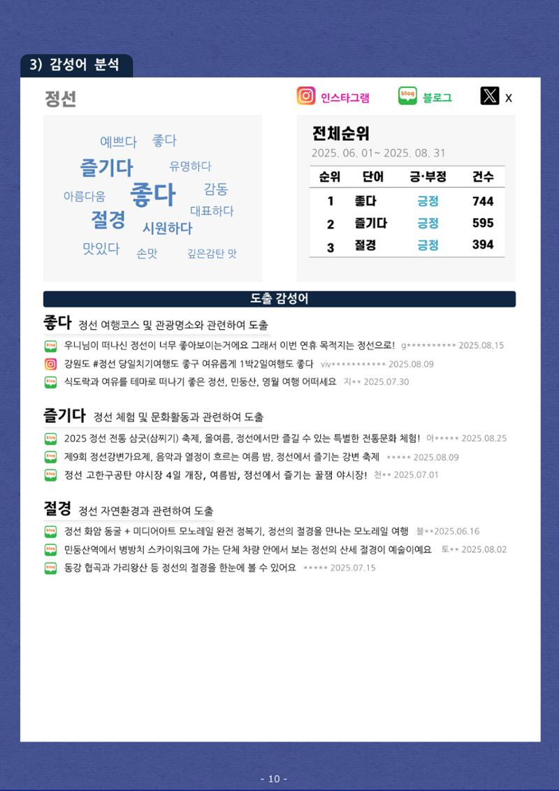 탄광지역 관광동향 웹진 여름호 12페이지