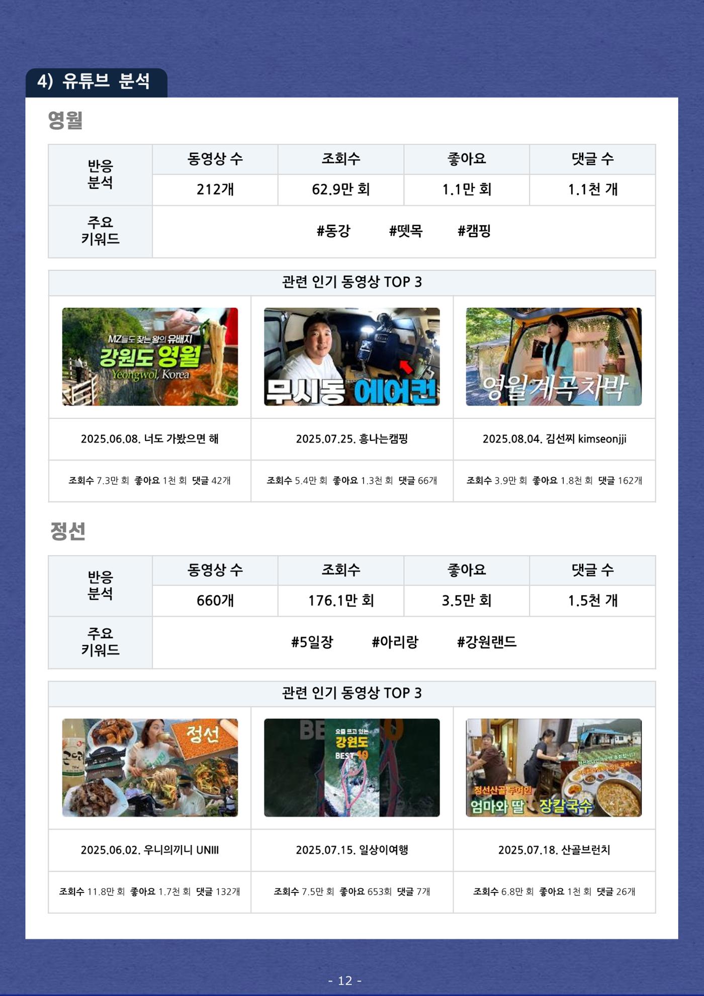 탄광지역 관광동향 웹진 여름호 14페이지