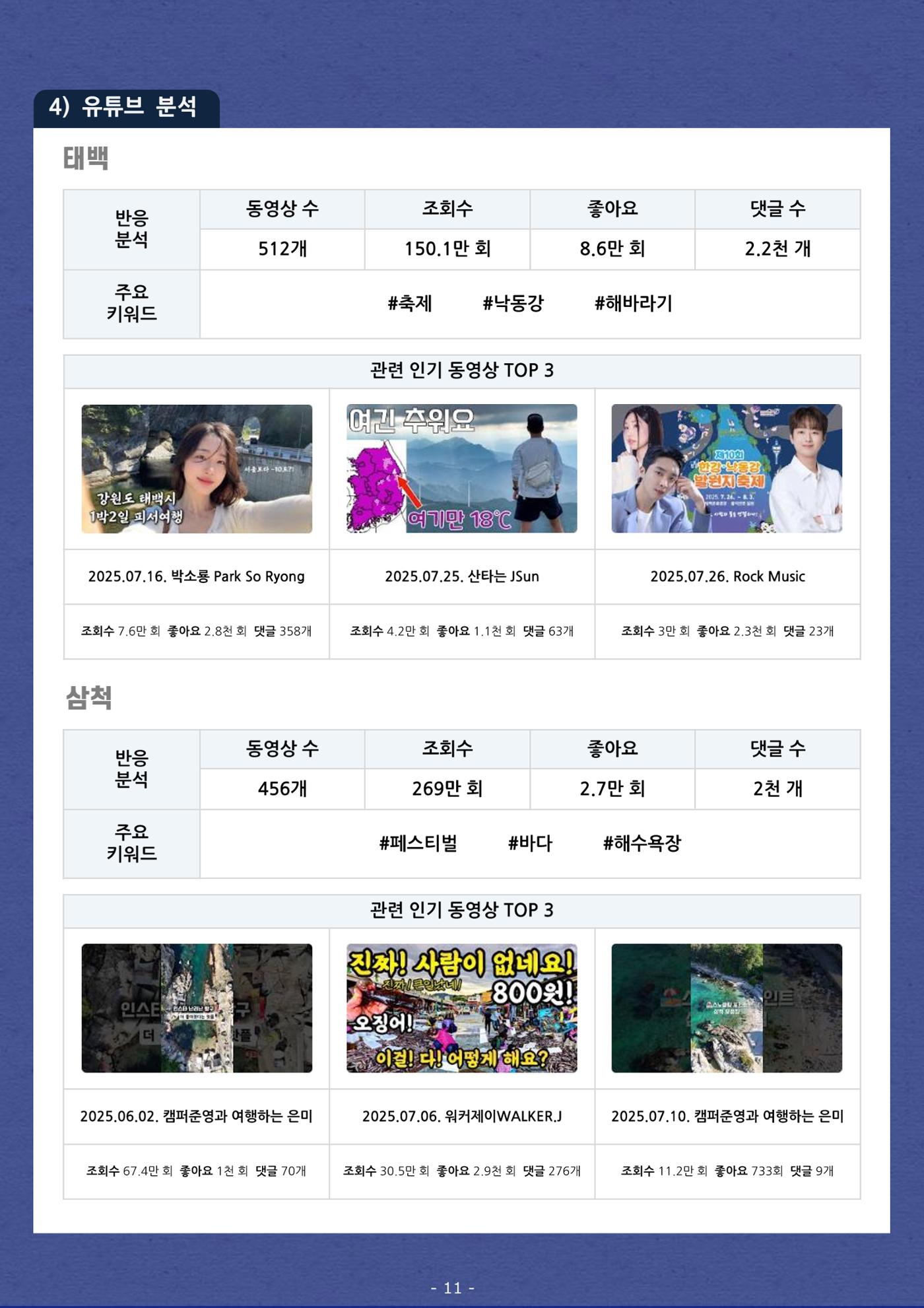 탄광지역 관광동향 웹진 여름호 13페이지