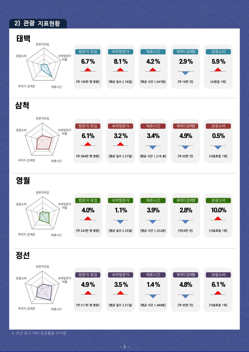 탄광지역 관광동향 웹진 여름호 4페이지