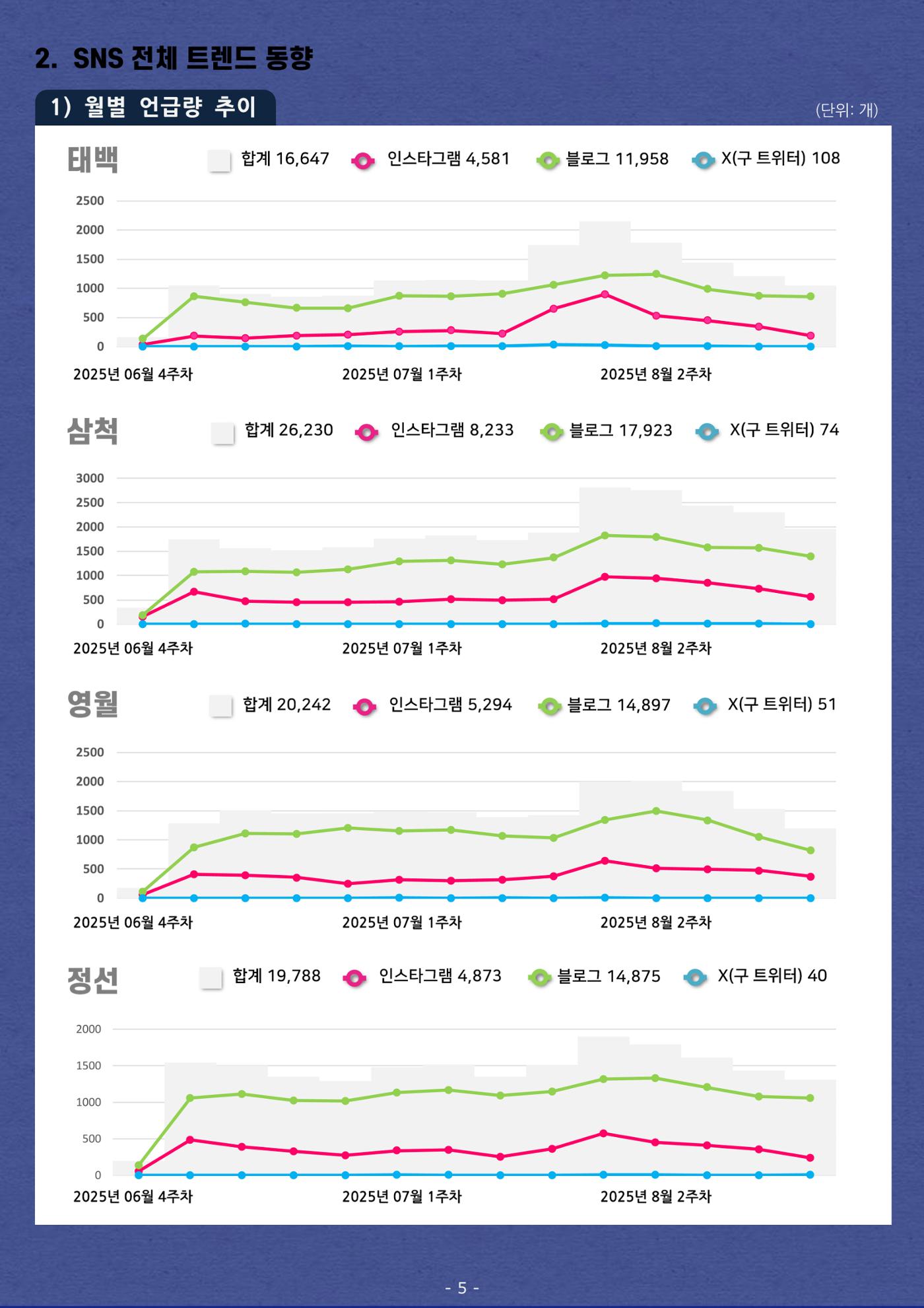 탄광지역 관광동향 웹진 여름호 7페이지