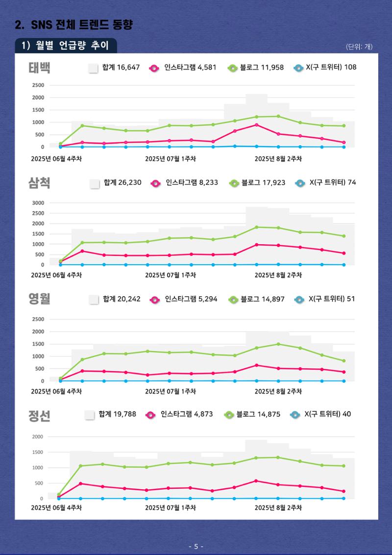 탄광지역 관광동향 웹진 여름호 7페이지