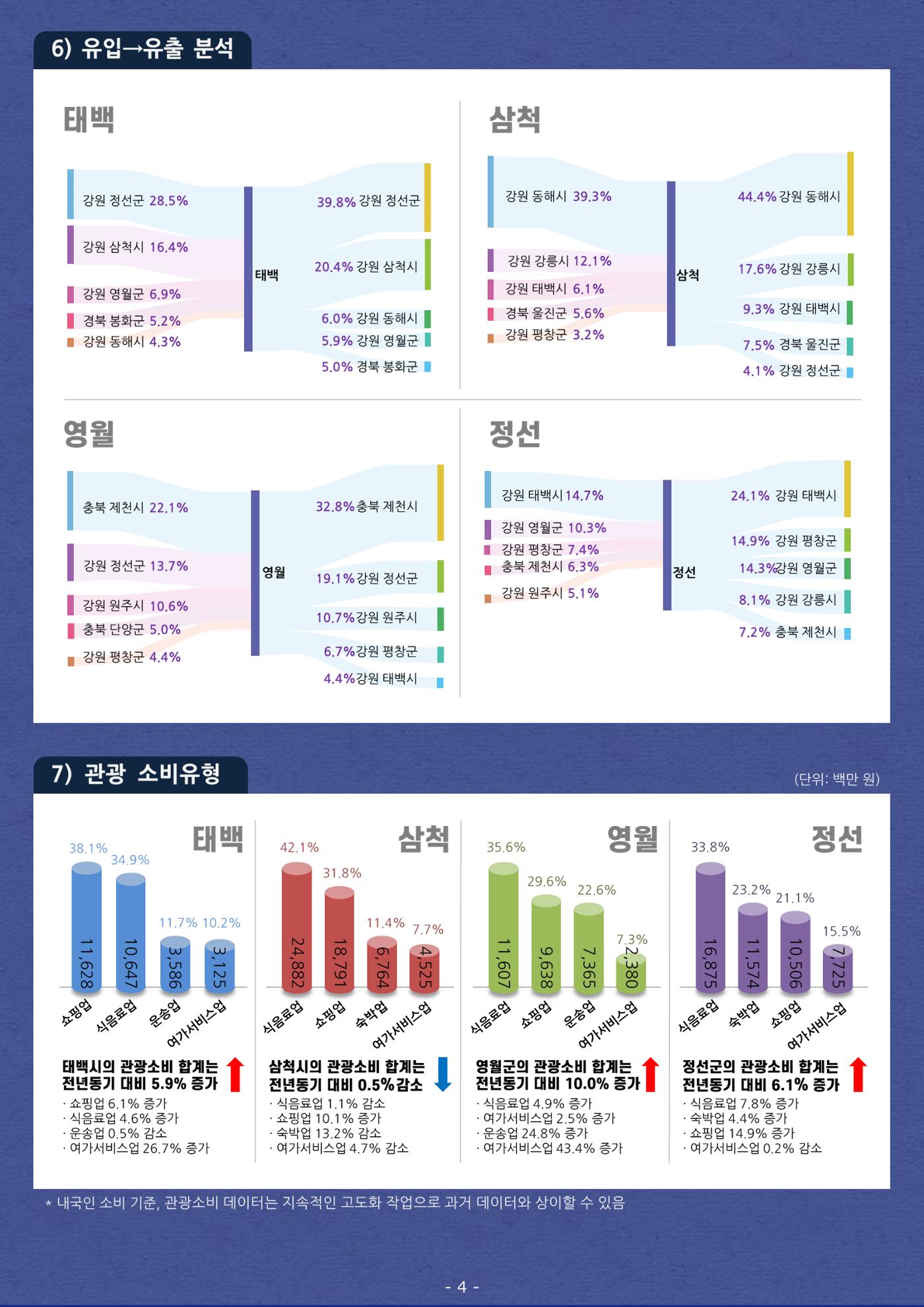 탄광지역 관광동향 웹진 여름호 6페이지