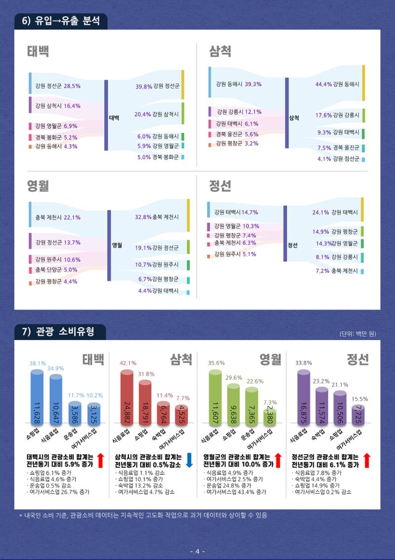 탄광지역 관광동향 웹진 여름호 6페이지