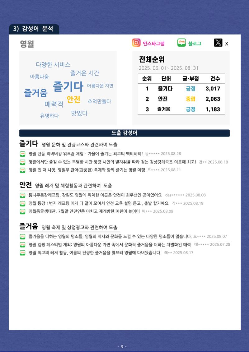 탄광지역 관광동향 웹진 여름호 11페이지