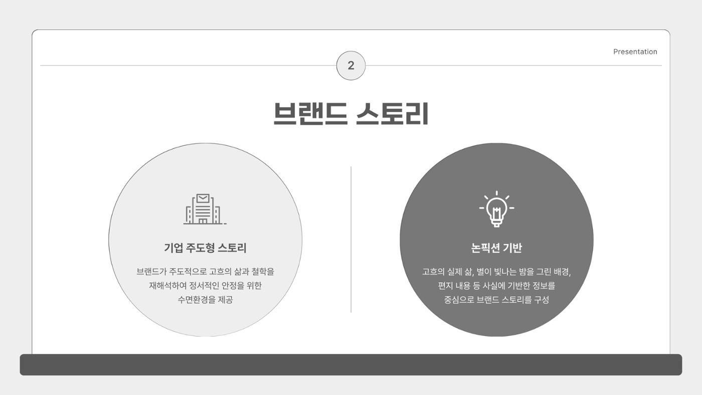 고흐의 작품을 모티브로 한 문화마케팅 전략 제안_백지우 4페이지