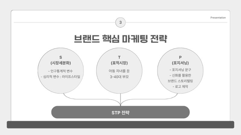 고흐의 작품을 모티브로 한 문화마케팅 전략 제안_백지우 5페이지