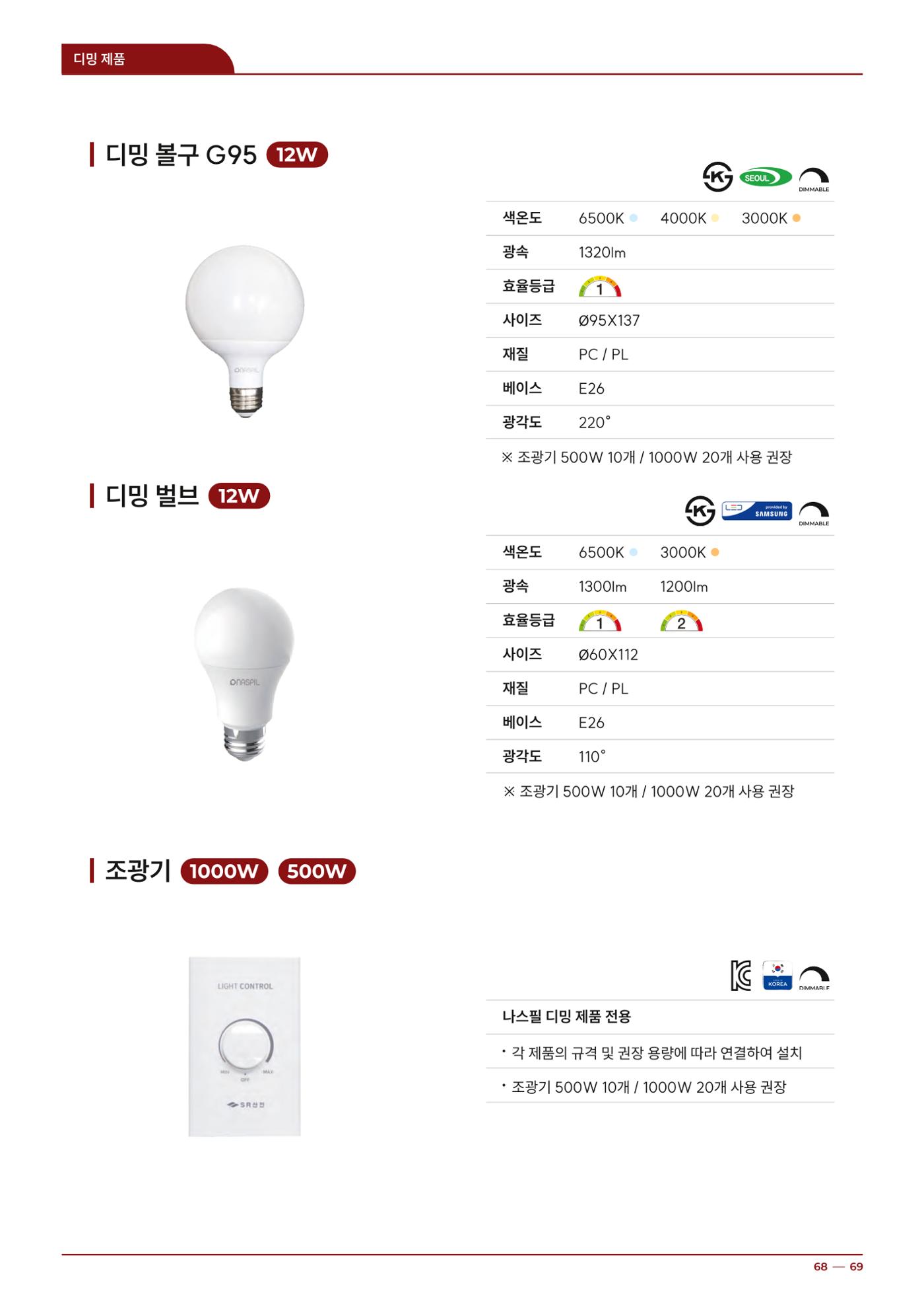 2024 나스필코리아 카탈로그 68페이지