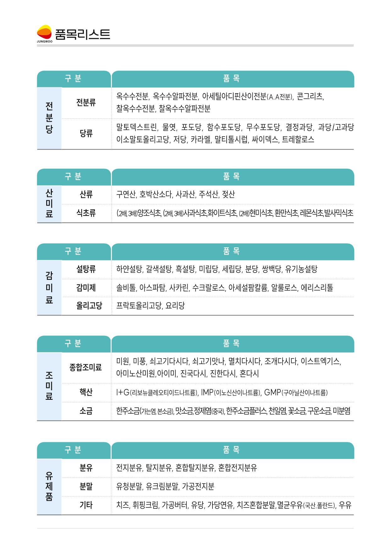 정우통상 (주) 5페이지
